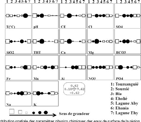 hydrochimie des eaux souterraines de la région d adiaké