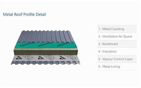 Roofshield Breather Membrane A Proctor Group