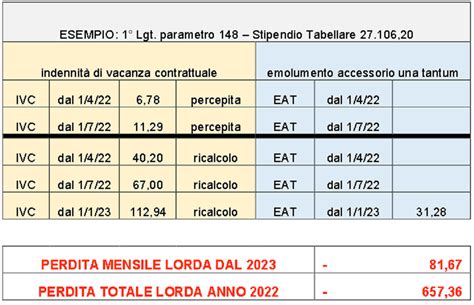 Legge Di Bilancio 2023 Contratto Statali Salta Ladeguamento