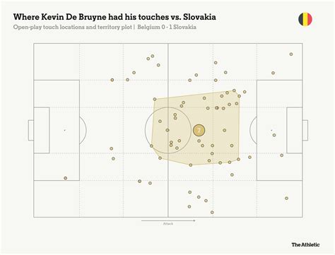 How Slovakia channelled Napoli to record the ‘biggest-ever’ Euros upset