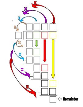 Long Division Graphic Organizer 2 by Katie Reeves | TPT
