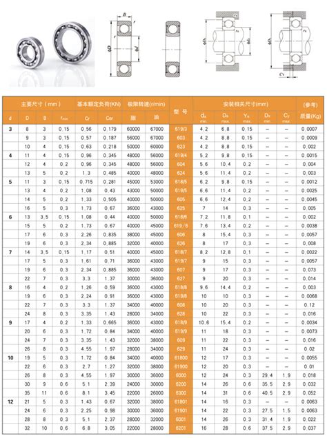 Spion Schmerzmittel Funktion ball bearing sizes chart metric Säure Barrikade Ort