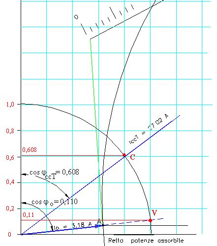 Modulo Unit Applicazione Numerica Heyland