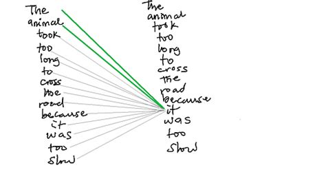 BERT NLP Model Explained for Complete Beginners