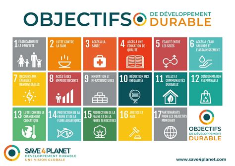 Développement durable définition enjeux et objectifs Save 4 Planet