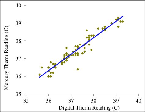 Karl Pearson Correlation Equation Download Scientific Diagram