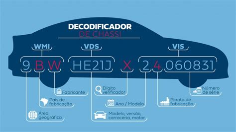 Voc Sabe O Significado Das Letras E N Meros Do Chassi Do Seu Carro