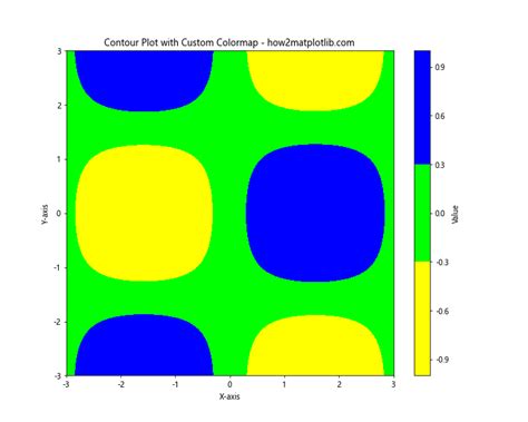 How To Create Custom Matplotlib Colormaps From Tables A Comprehensive Guide Matplotlib Color