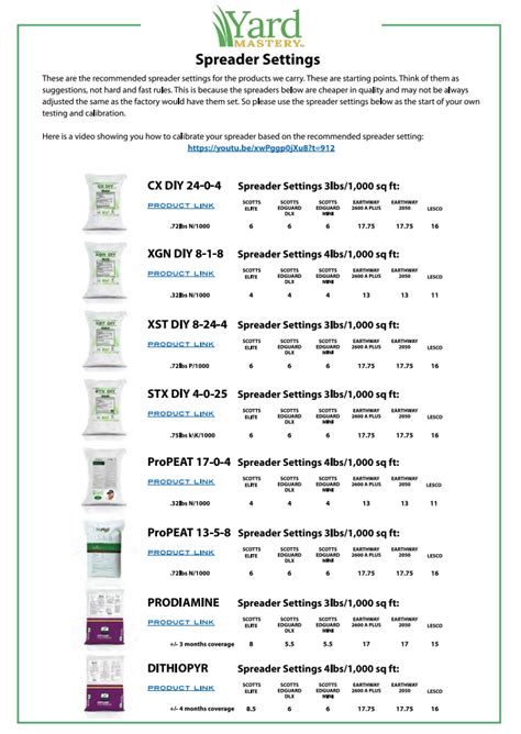 Lawn Spreader Settings Conversion At Anthony Bohnsack Blog