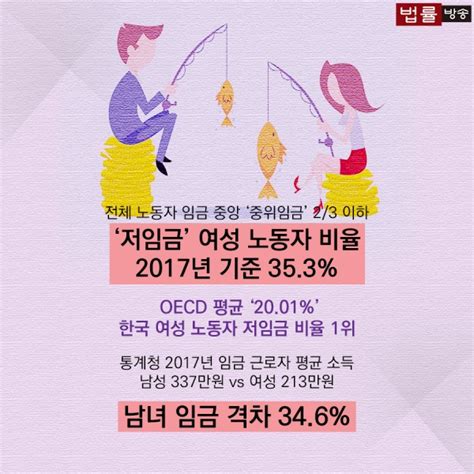 남녀평등지수 OECD 최하위 세계 여성의 날 한국사회 잠들어 있는 빵과 장미 법안은