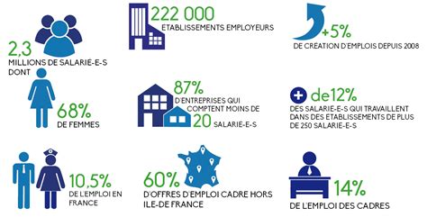 Création dune entreprise de léconomie sociale et solidaire mode d