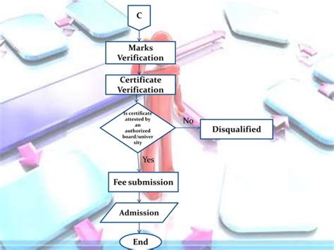 Flow Charting On College Admission Process Ppt