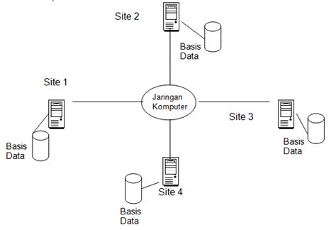 Komponen Dan Arsitektur Basis Data E