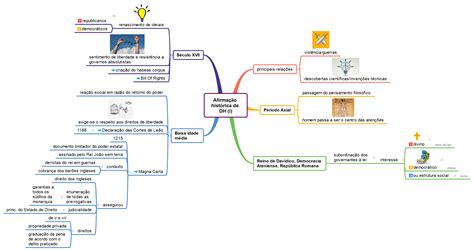 DIREITOS HUMANOS MindMeister Mapa Mental