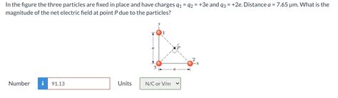 Solved In The Figure The Three Particles Are Fixed In Place Chegg