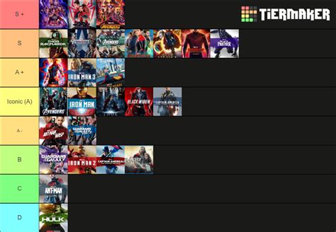 Mcu Phase Tier List Community Rankings Tiermaker