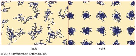 Amorphous Solid Properties Structure And Examples Britannica