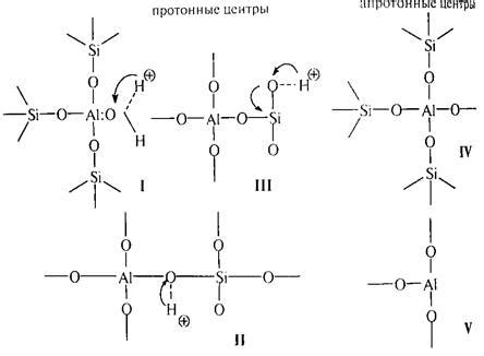 Каталитический крекинг