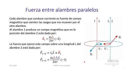 Fuerza Magn Tica Sobre Un Conductor Con Corriente Youtube