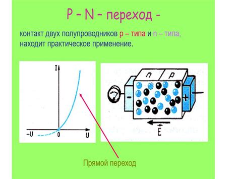 Электрический ток в полупроводниках. Собственная и примесная ...