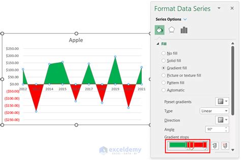 How To Create Stacked Area Chart With Negative Values In Excel