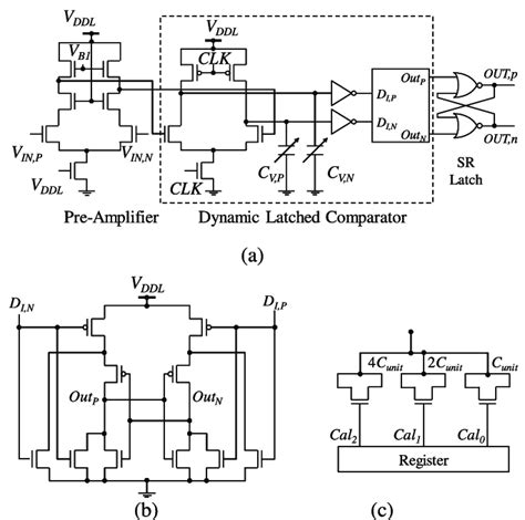 A Dynamic Latched Comparator Used In The Sf Adc B Dynamic Latch In