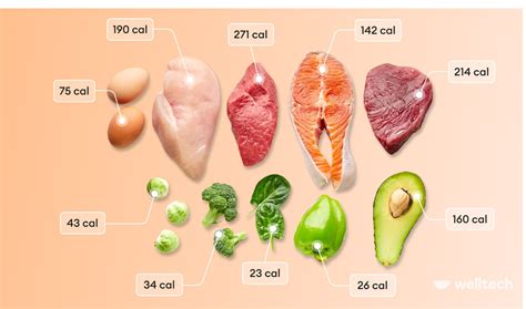 Calorie Counting Friend Or Foe In Your Weight Loss Journey