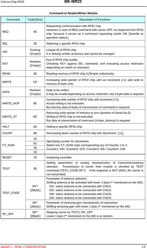 Maxell Me M Me Mr User Manual