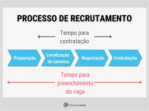 Kpi De Recursos Humanos 20 Principais Métricas E Exemplos De Kpis