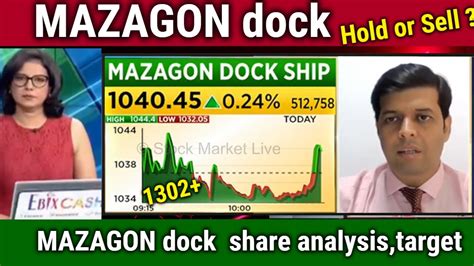 MAZAGON Dock Share Latest News Mazagon Dock Ship Share Analysis Mazagon