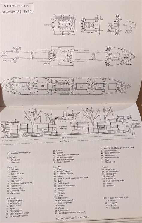 Victory Ships and Tankers: The History of the Victory Type Cargo Ships ...