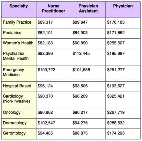 Pediatrician Salary