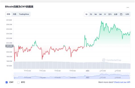 比特币价格今日行情 btc今日行情走势 Bitcoin价格今日行情 20230428 世界挖矿网