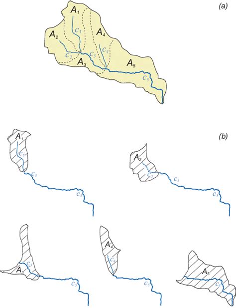 A Parallel Transport Sample Of A Relatively Simple Geomorphological