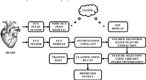 Figure 1 From Processing Of ECG Signal Using Optimized Feature