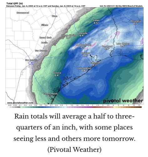 Weather forecast