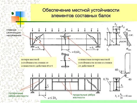 Балки и балочные конструкции - презентация онлайн