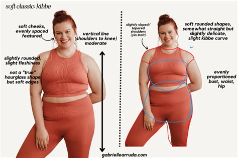 Exploring The Kibbe Body Types And Curious About The Soft Classic Style