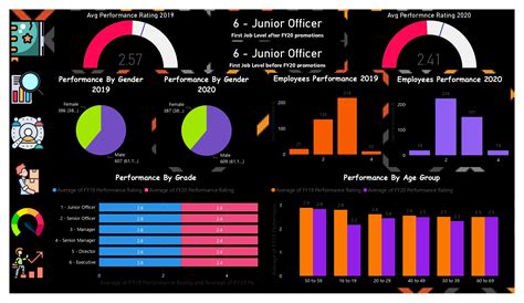 Madhusmita Maharana's Data Analytics Project | Maven Analytics