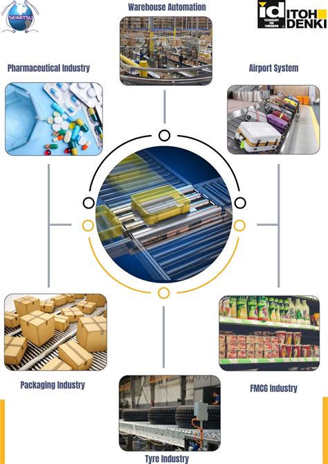 Conveyor Modules Use In Various Industrial Application Seimitsu