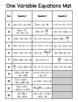 One Variable Equations Bubble Blast Teks A Math Station Activity