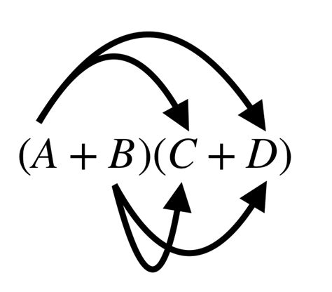 Multiplying Two Algebraic Expressions Cognify Gmat
