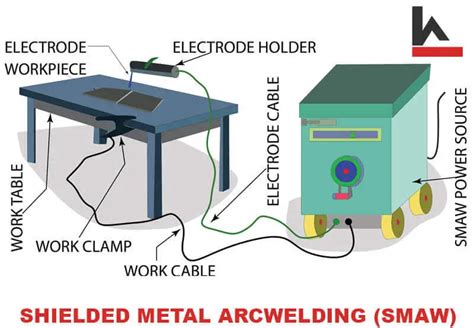 How to Weld with a Stick Welder? | Stick Welding Technique