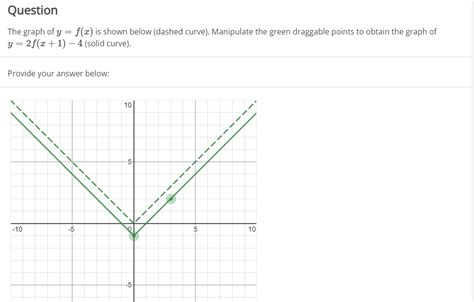 Solved The Graph Of Y F X Is Shown Below Dashed Curve Chegg