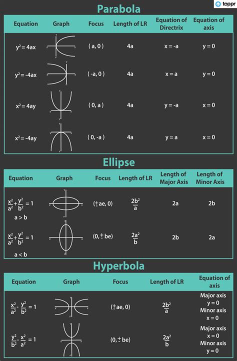 Equation Of Parabola Standard Equations Derivatives Observations Qanda