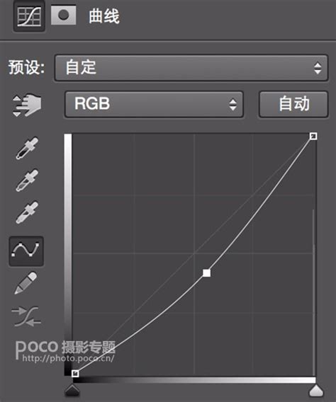 Ps详细解析后期调色中rgb曲线基本操作方法和原理photoshop教程脚本之家