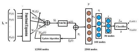 Structure Of A Proposed Computer Aided Diagnostic Cad Scheme Download Scientific Diagram