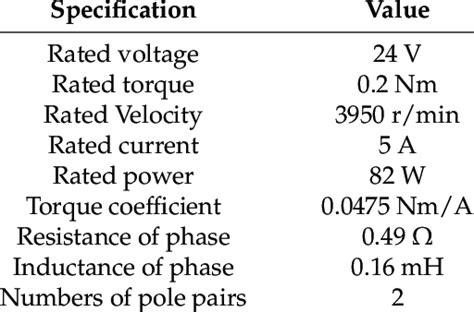 Specifications of the brushless DC motor (BLDCM). | Download Table