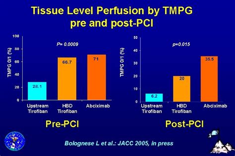 The Everest Trial Randomized Comparison Upstr Eam Standard