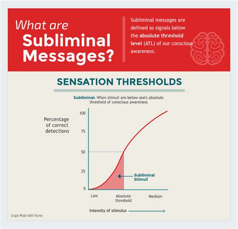 What Are Subliminals How Do They Work Subliminals Explained